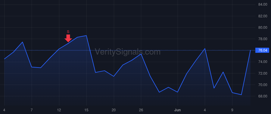 SEI price after insider trade by Powell Christopher M