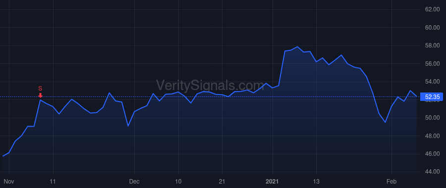 SEIC price after insider trade by KLAUDER PAUL