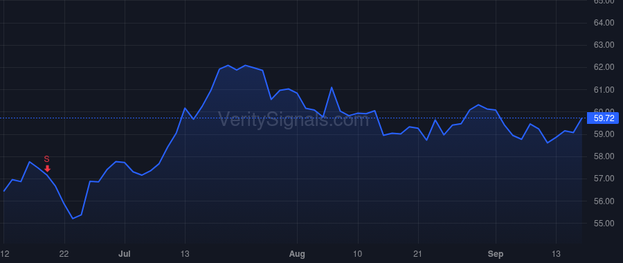 SEIC price after insider trade by Hicke Ryan