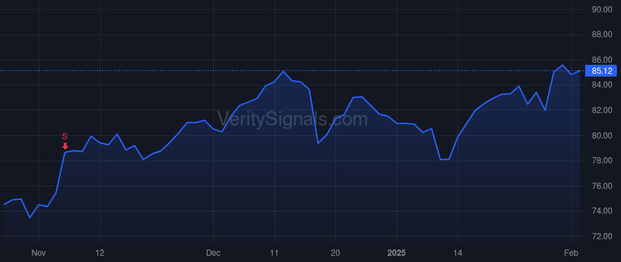 SEIC price after insider trade by Peterson Michael