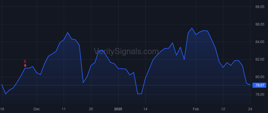 SEIC price after insider trade by WEST ALFRED P JR