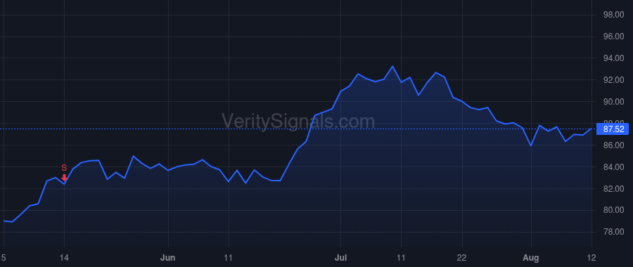 SEIC price after insider trade by Hicke Ryan