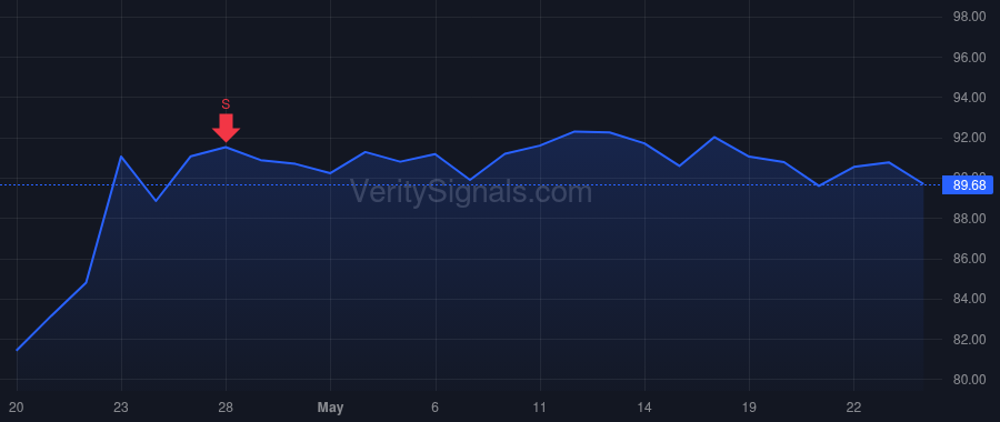 SEIC price after insider trade by Sharma Sanjay
