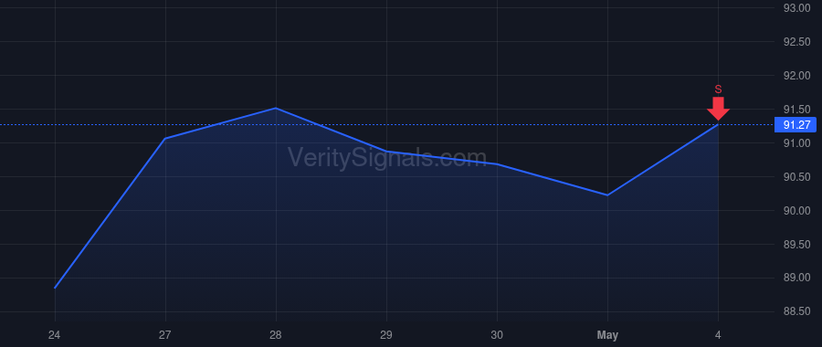 SEIC price after insider trade by MCCARTHY KATHRYN