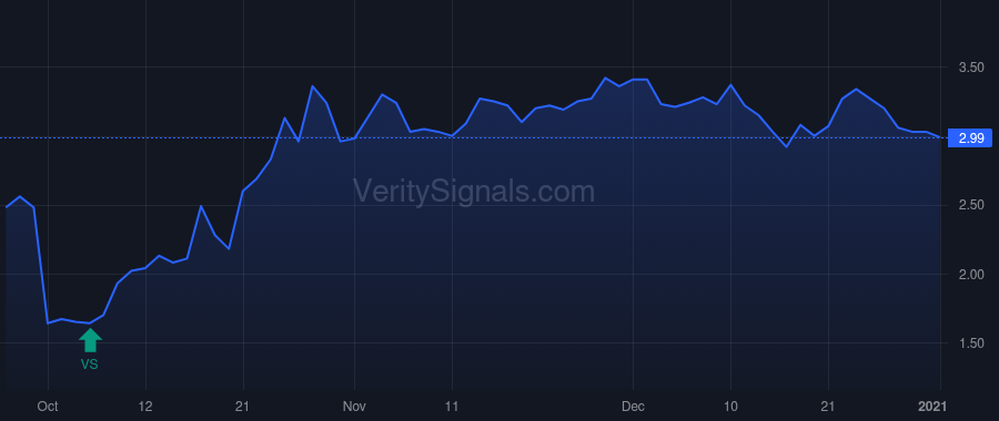 SELB price after insider trade by SPRINGER TIMOTHY A