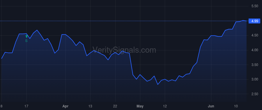 SELB price after insider trade by TRABER PETER G