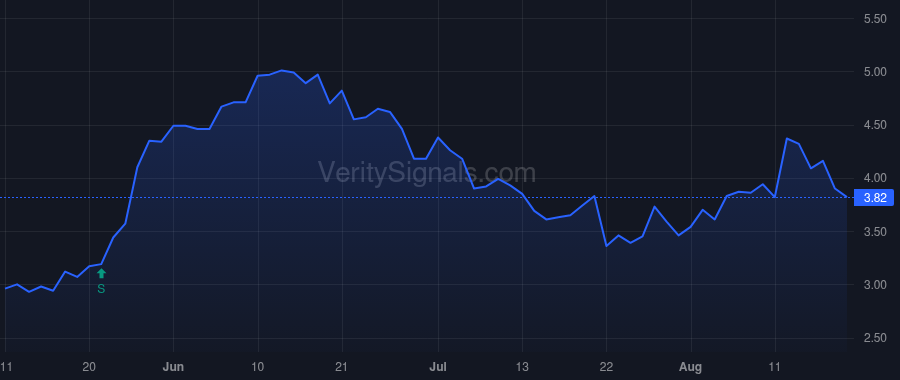 SELB price after insider trade by TRABER PETER G
