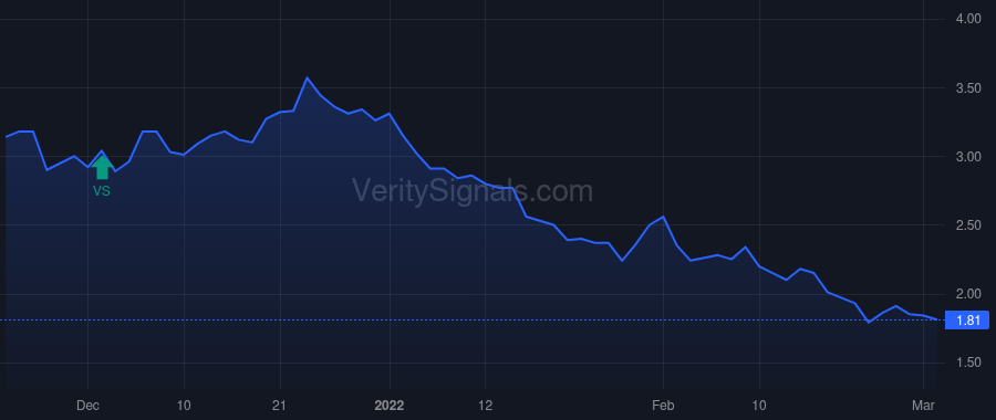 SELB price after insider trade by Tan Kevin