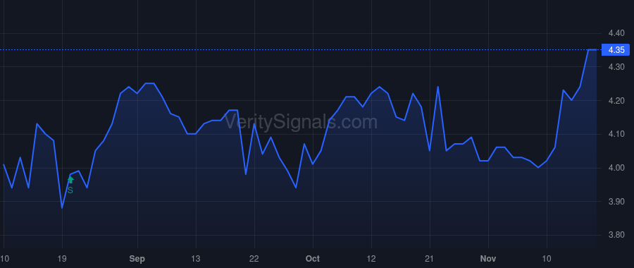 SELF price after insider trade by WINMILL MARK CAMPBELL