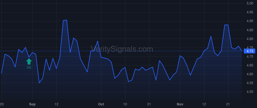 SELF price after insider trade by WINMILL & CO. INC