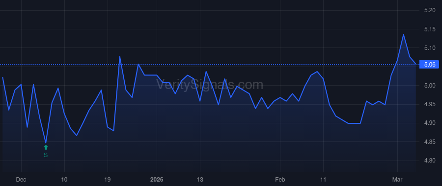 SELF price after insider trade by WINMILL MARK CAMPBELL