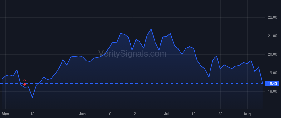 SEM price after insider trade by Breighner Robert G. JR