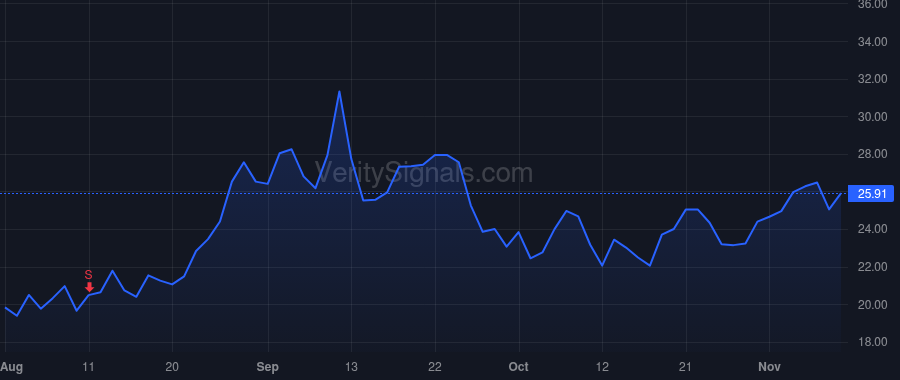 SEMR price after insider trade by Fetisov Evgeny