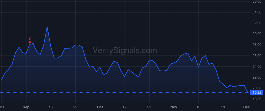 SEMR price after insider trade by Fetisov Evgeny