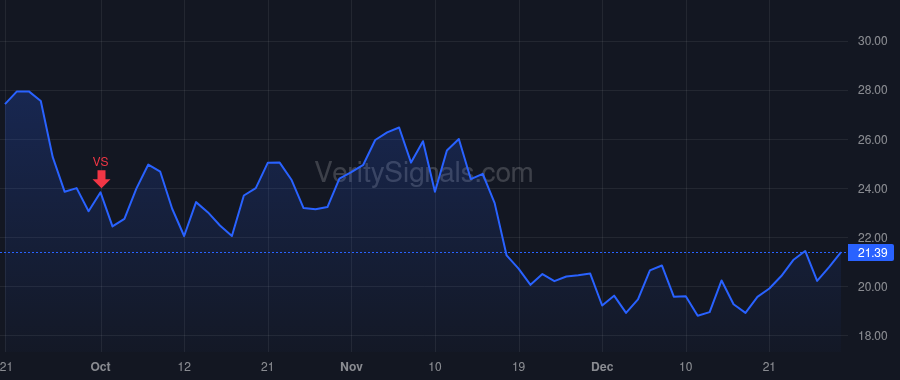 SEMR price after insider trade by Shchegolev Oleg