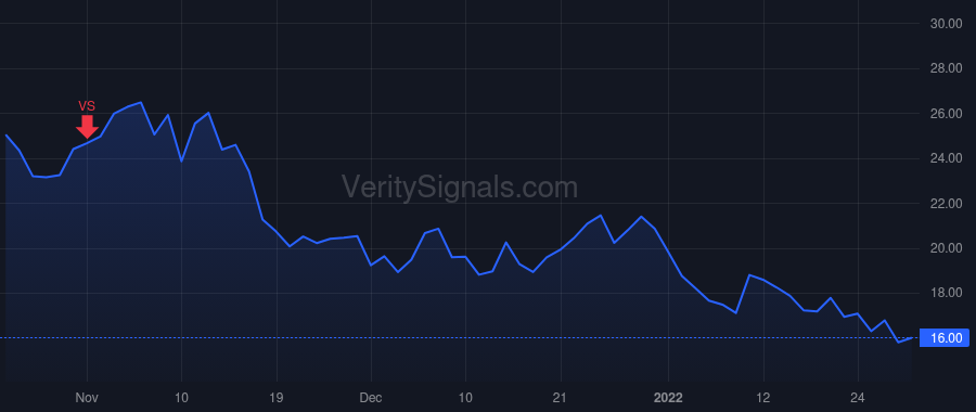 SEMR price after insider trade by Shchegolev Oleg