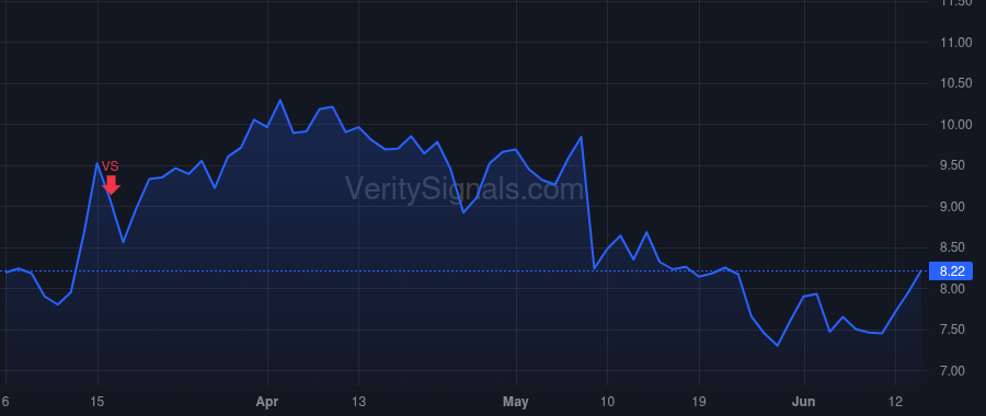 SEMR price after insider trade by Shchegolev Oleg