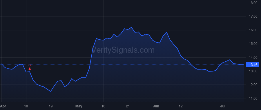 SEMR price after insider trade by Mulroy Brian
