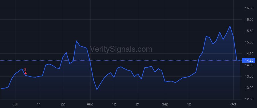 SEMR price after insider trade by Shchegolev Oleg