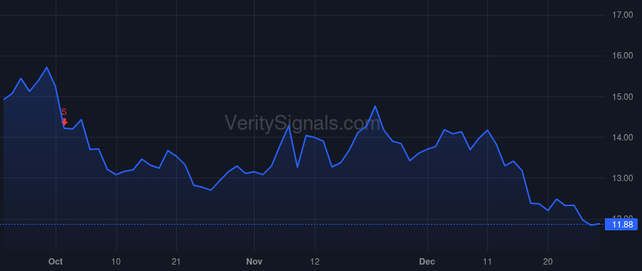 SEMR price after insider trade by Shchegolev Oleg