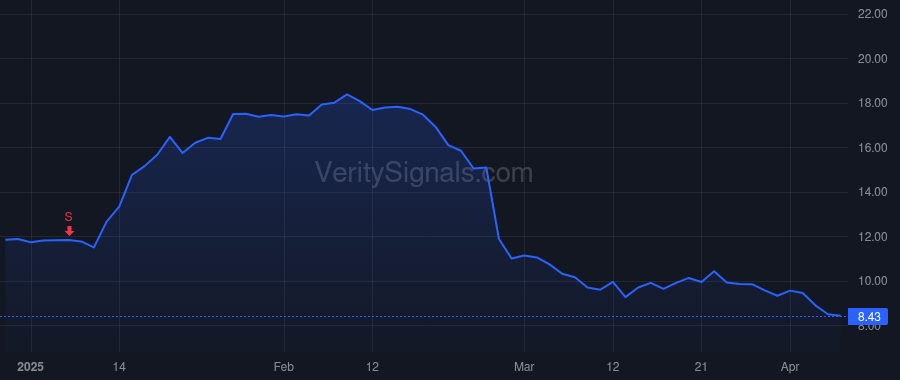 SEMR price after insider trade by Shchegolev Oleg