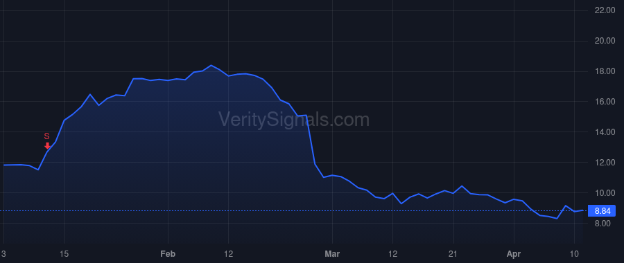 SEMR price after insider trade by Warden Andrew