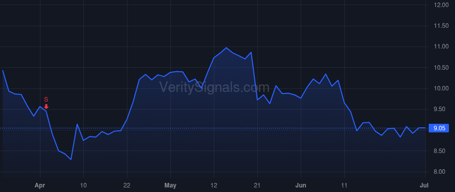 SEMR price after insider trade by Levin Eugenie