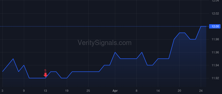 SEMR price after insider trade by Levin Eugenie
