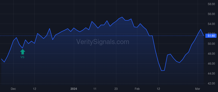 SENEA price after insider trade by Wolcott Michael S