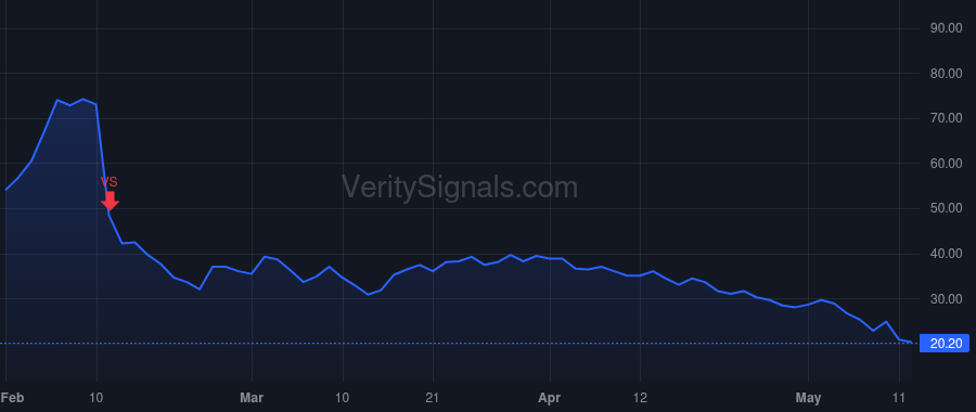 SENS price after insider trade by Goodnow Timothy T