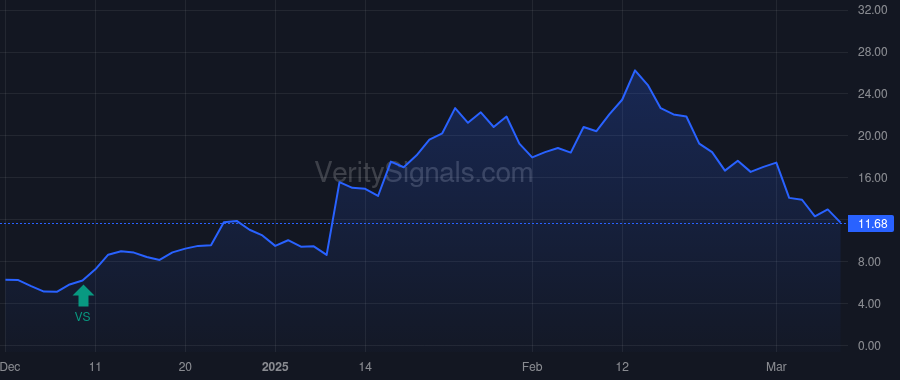 SENS price after insider trade by Goodnow Timothy T