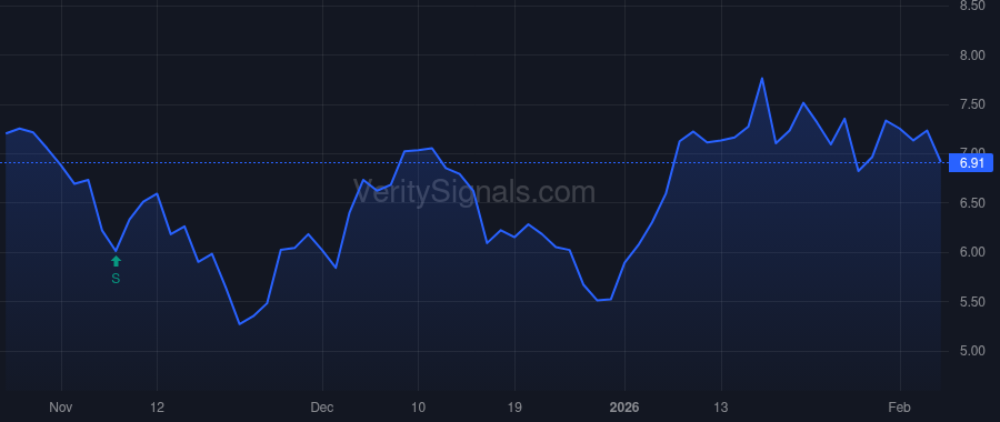 SENS price after insider trade by Goodnow Timothy T