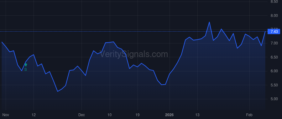 SENS price after insider trade by Goodnow Timothy T