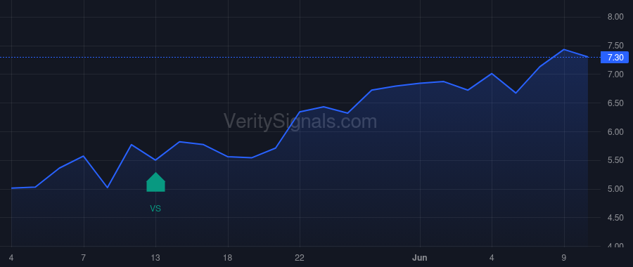 SENS price after insider trade by ROEDER DOUGLAS A
