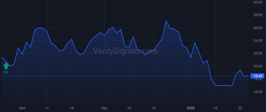 SEPN price after insider trade by RA CAPITAL MANAGEMENT, L.P.