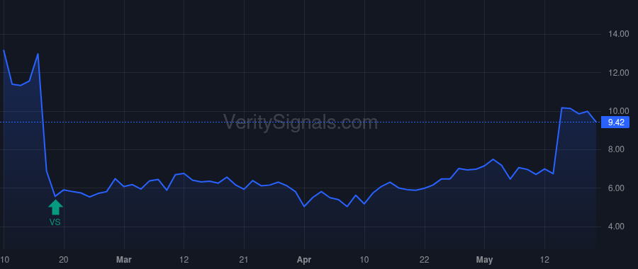 SEPN price after insider trade by Finer Jeffrey