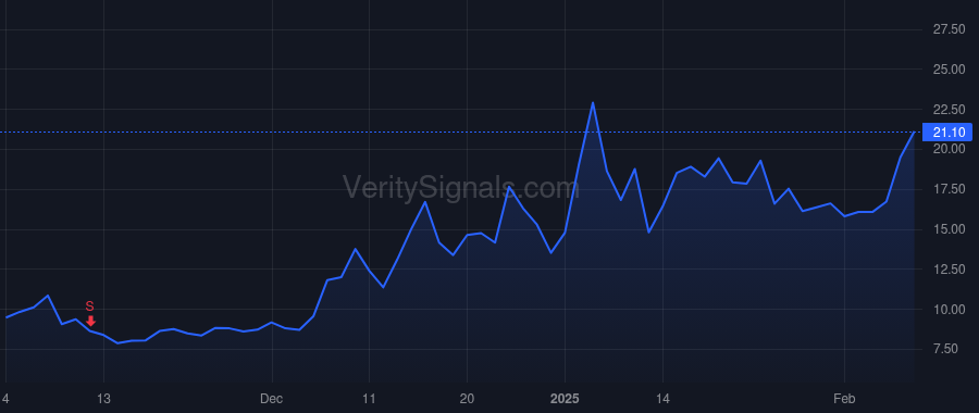 SERV price after insider trade by Kashani Ali