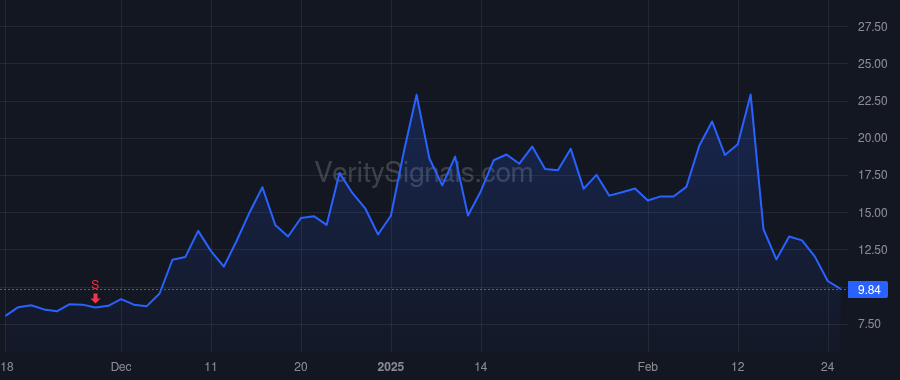 SERV price after insider trade by Jordan James Buckly