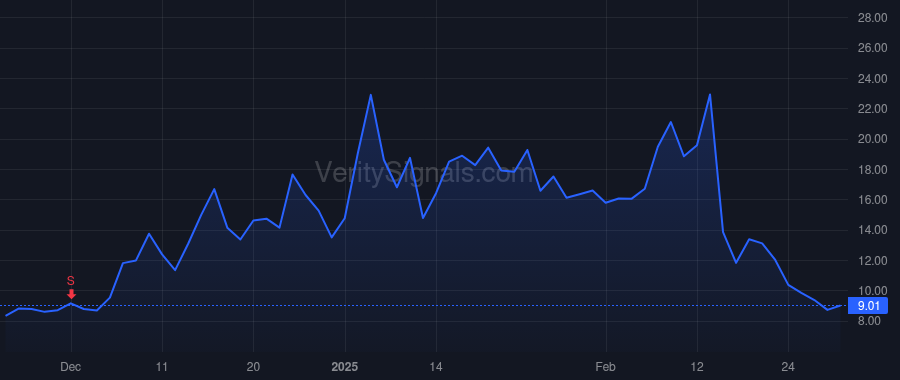 SERV price after insider trade by Kashani Ali