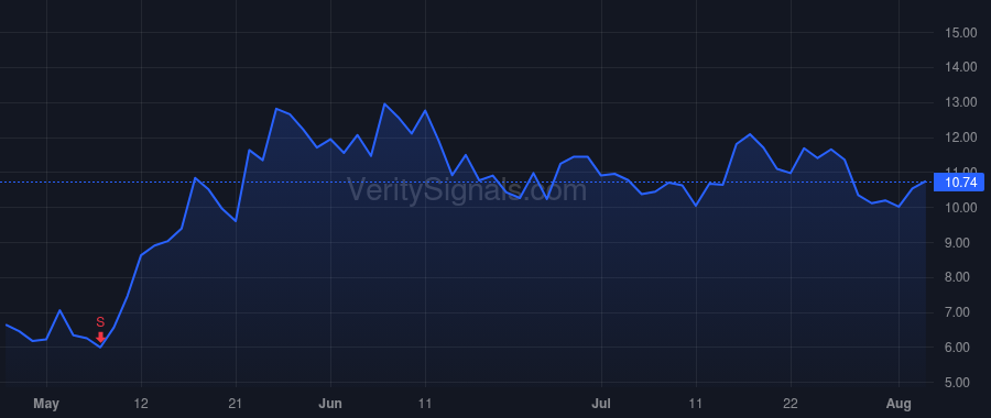 SERV price after insider trade by Kashani Ali