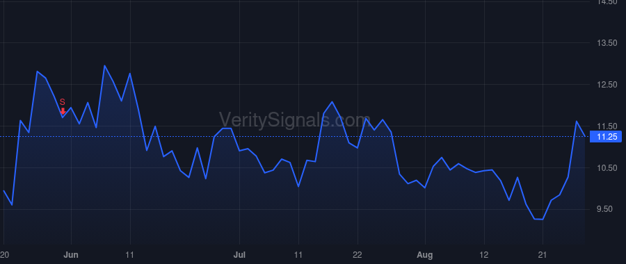 SERV price after insider trade by Read Brian