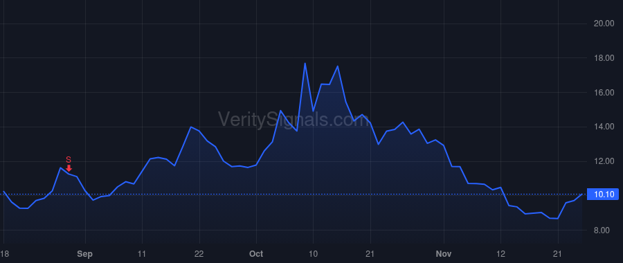 SERV price after insider trade by Read Brian