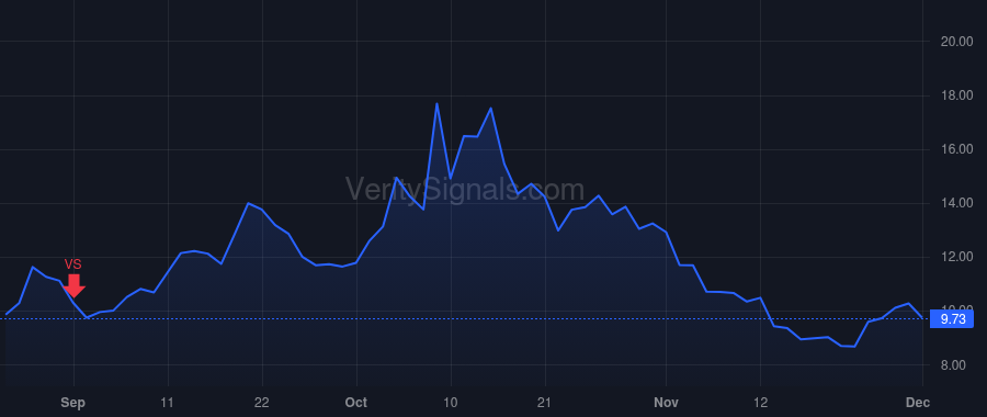 SERV price after insider trade by Kashani Ali