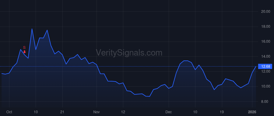 SERV price after insider trade by Kashani Ali