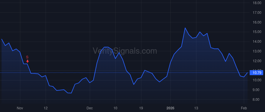 SERV price after insider trade by Kashani Ali