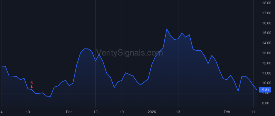 SERV price after insider trade by Armenta Anthony