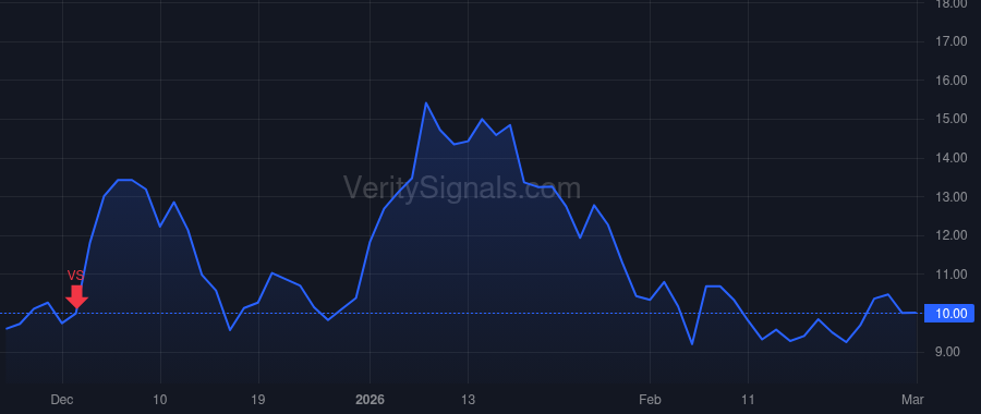 SERV price after insider trade by Kashani Ali