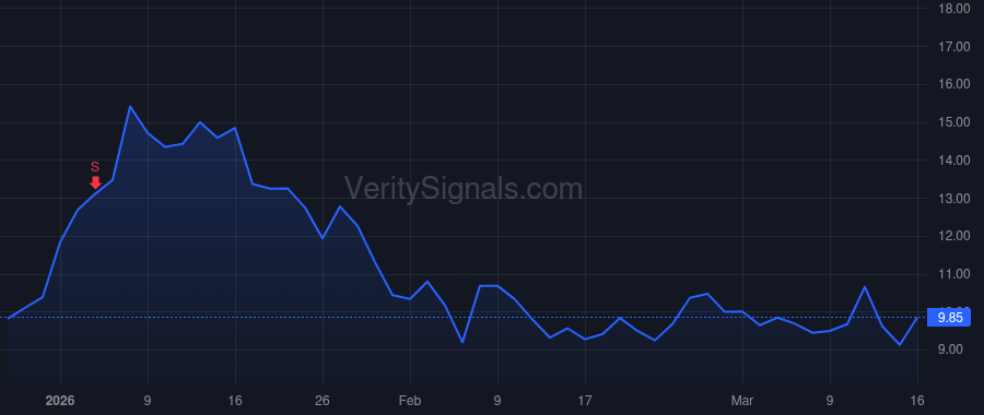 SERV price after insider trade by Kashani Ali