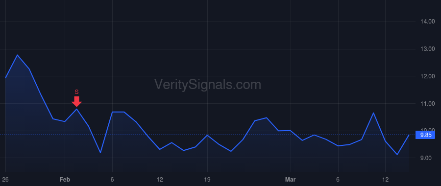 SERV price after insider trade by Kashani Ali