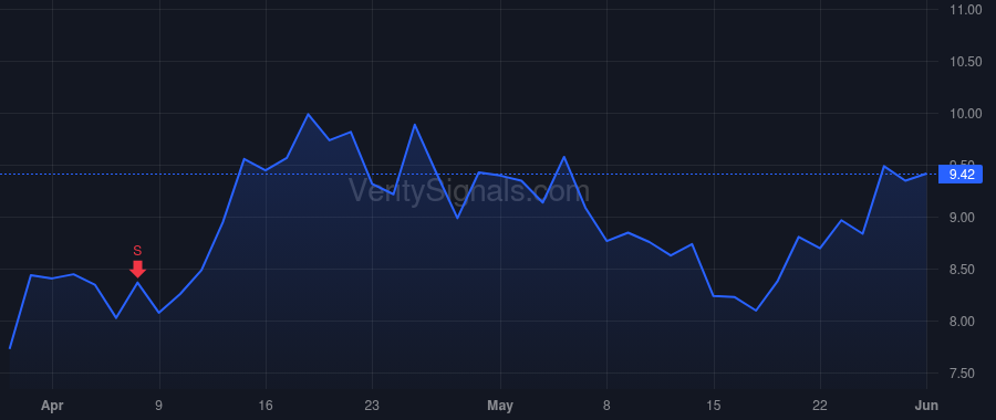 SERV price after insider trade by Kashani Ali